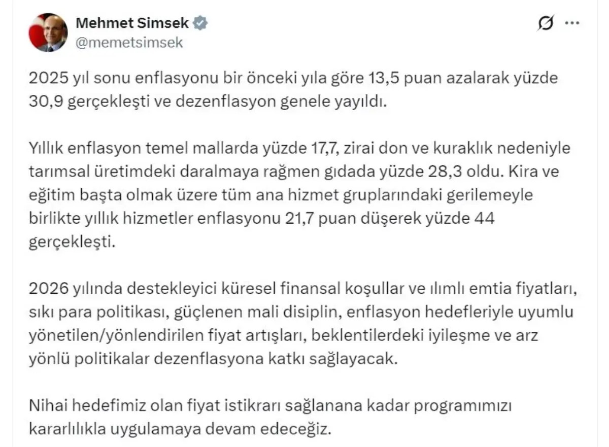 Enflasyon 2025’te %30,9’a düştü